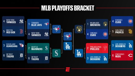 Dodgers y Blue Jays arrancaron la Serie Mundial 2025. Consulta todo sobre el Clásico de Otoño, calendario, resultados, highlights y análisis.